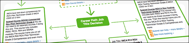 rov career path